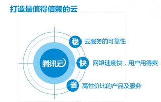 騰訊云攜政府背書亮相ChinaJoy，云時代互聯網數據服務再提速