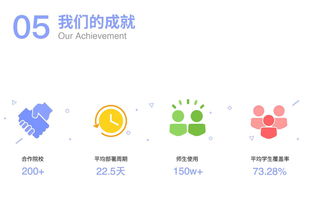 全球教育科技公司的互聯(lián)網(wǎng)數(shù)據(jù)服務(wù)新趨勢(shì)